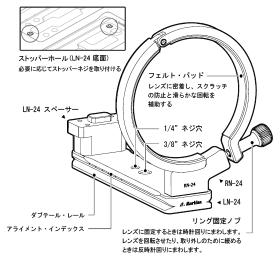 Ring Plate Outline